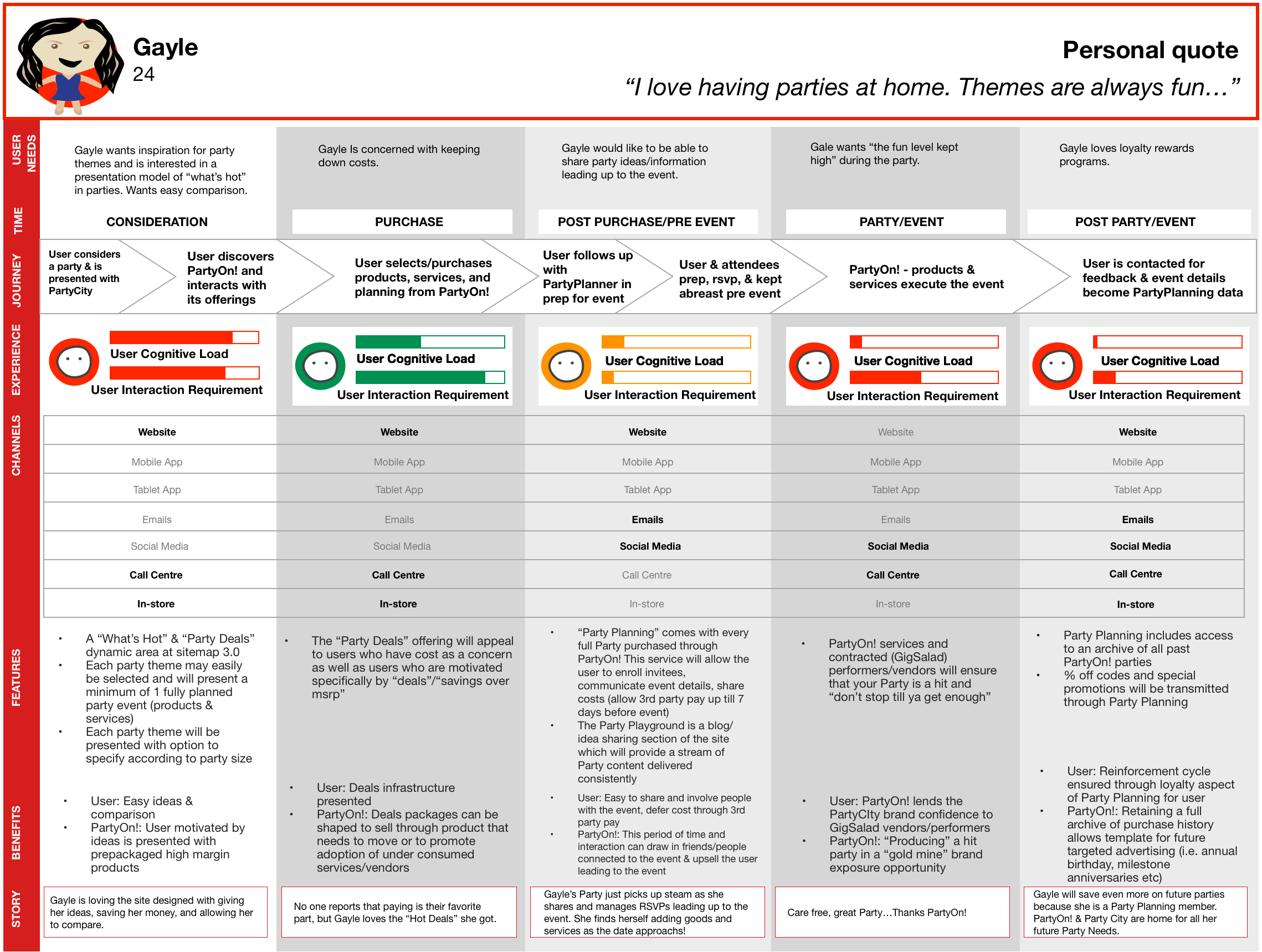 partycityuserjourney01.png