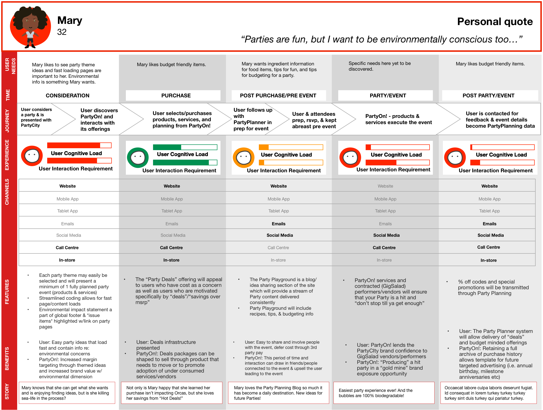 partycityuserjourney03.png