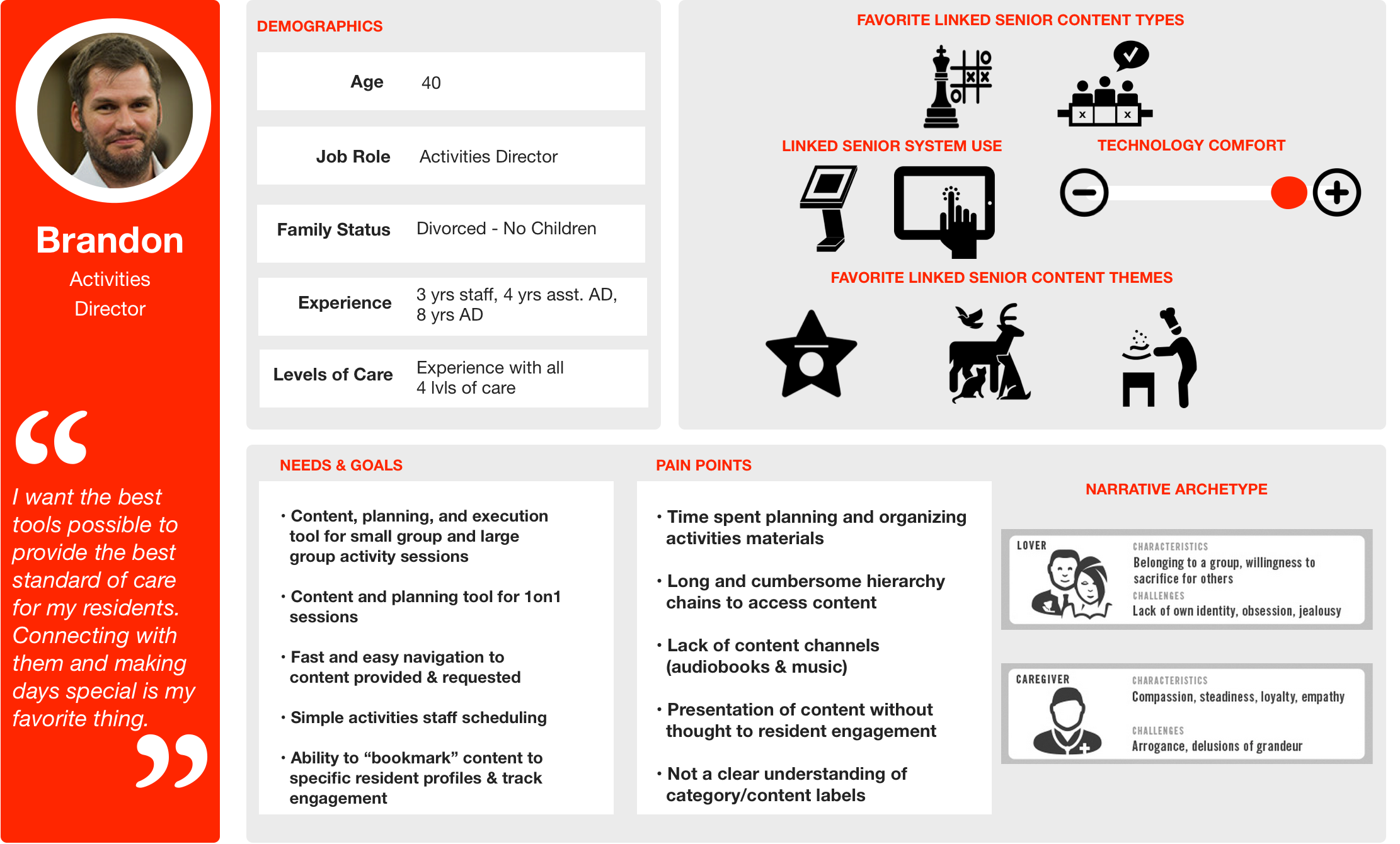 Linked Senior Persona - Activity Director.png