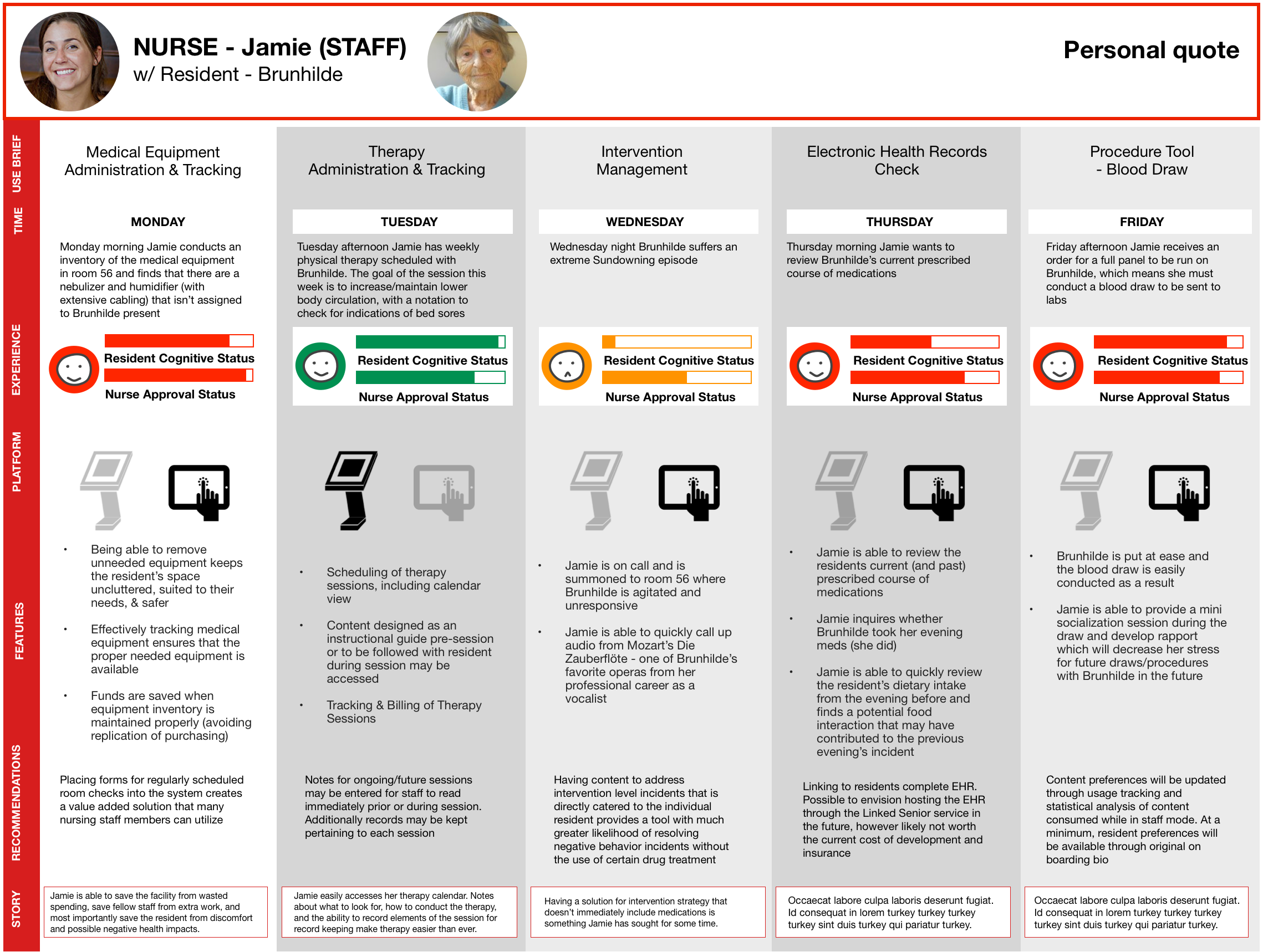 Linked Senior Persona User Journeys - Nurse Jamie.png