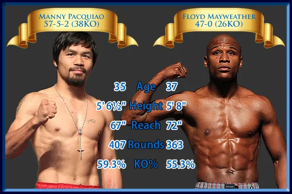 APG - Watch the Mayweather vs Pacquiao Fight