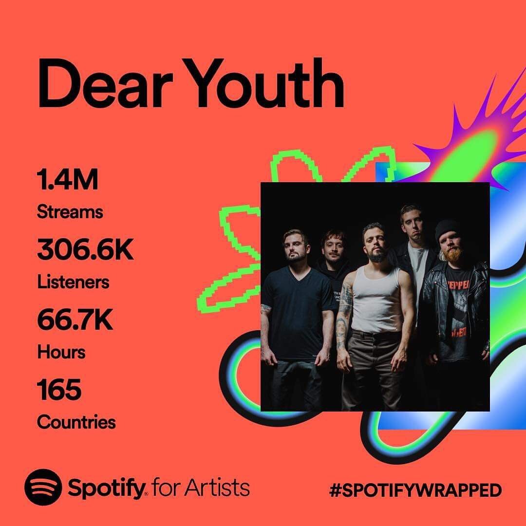 Thank you guys for streaming @dearyouthband and making this their most streamed year to date! Lots in the works from the boyz, and more to come in 2024.