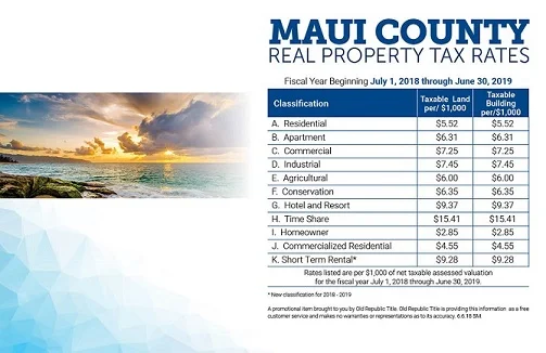 Property Tax Rates_Maui_18-19 SA_SM.jpg