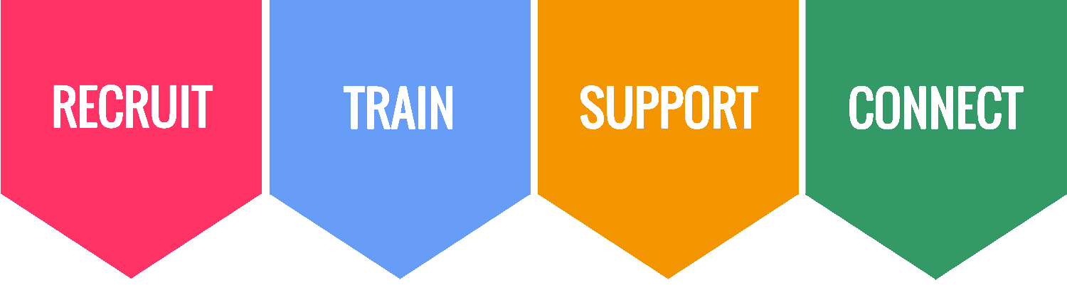 Recruit+Train+Support+Connect.png