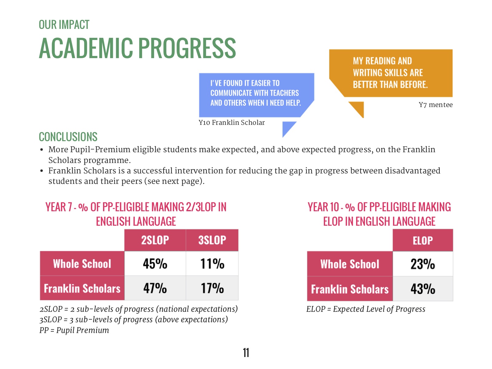 Franklin Scholars Impact Report 2016.jpg