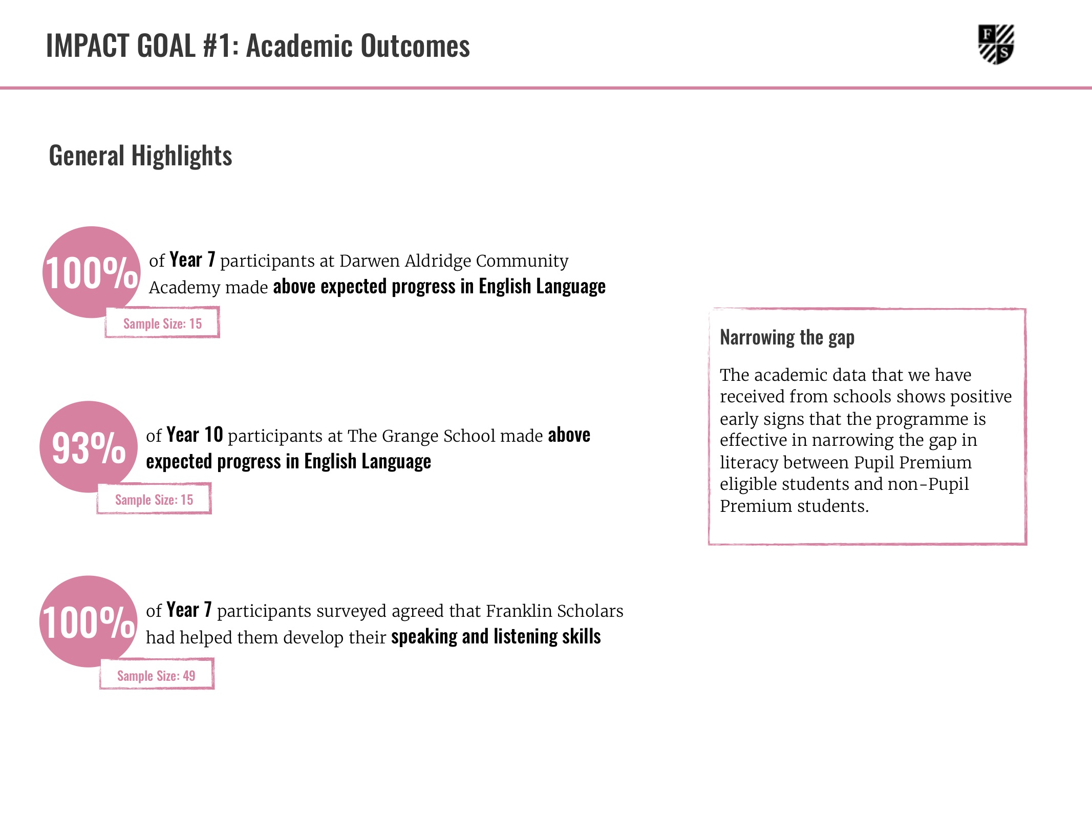 Franklin Scholars Impact Report 2014-15 results.jpg