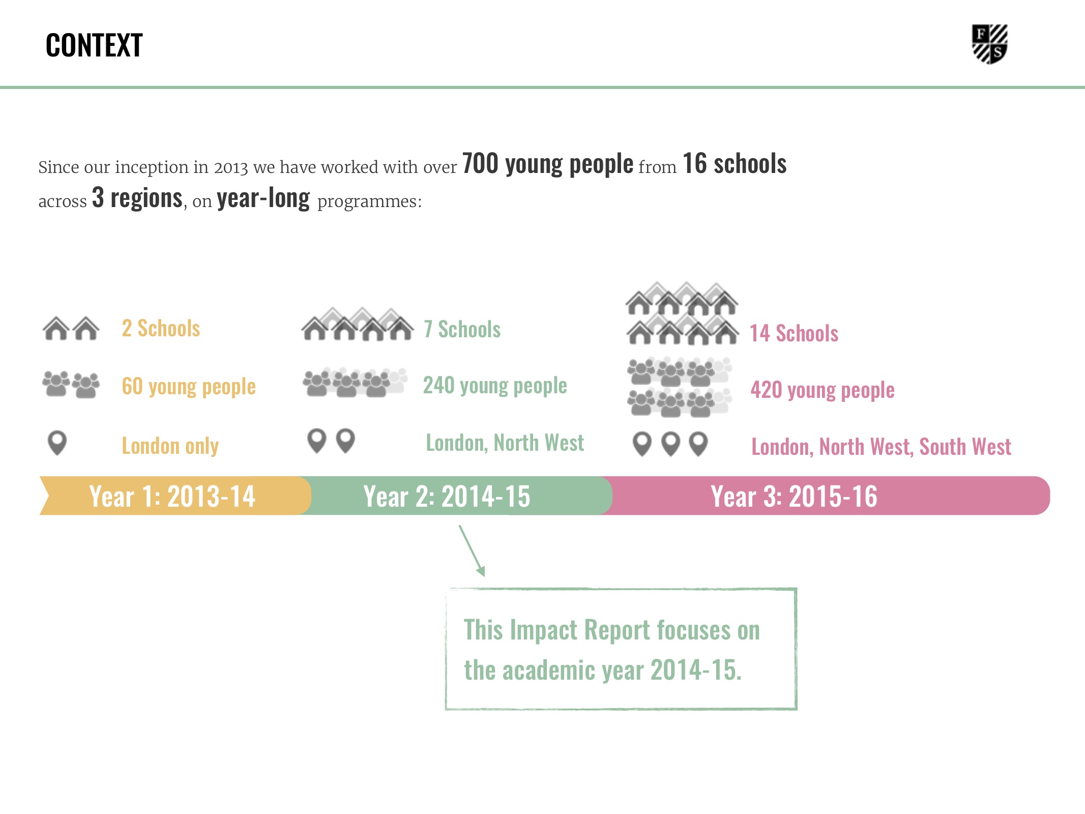 Franklin Scholars Impact Report 2014-15 context.jpg