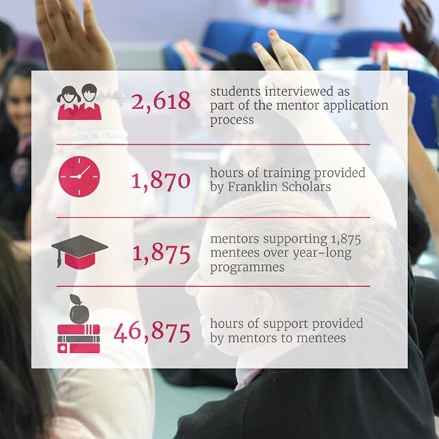 T-minus four days until the launch of our #ImpactReport! Over the past seven years, we&rsquo;ve interviewed 2,600+ young people to be #FranklinScholars, and successful applicants have given almost 47,000 hours of support to their mentees! #PeerMentor