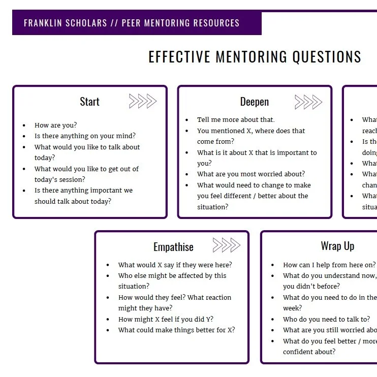 Effective PeerMentoring Questions — Franklin Scholars