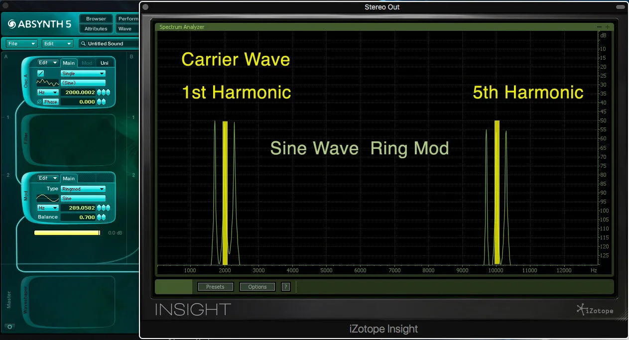 Fig.2  AM  of Carrier wave that has 2 Harmonics, using a Sine wave