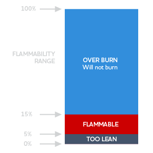 inflammability range.png