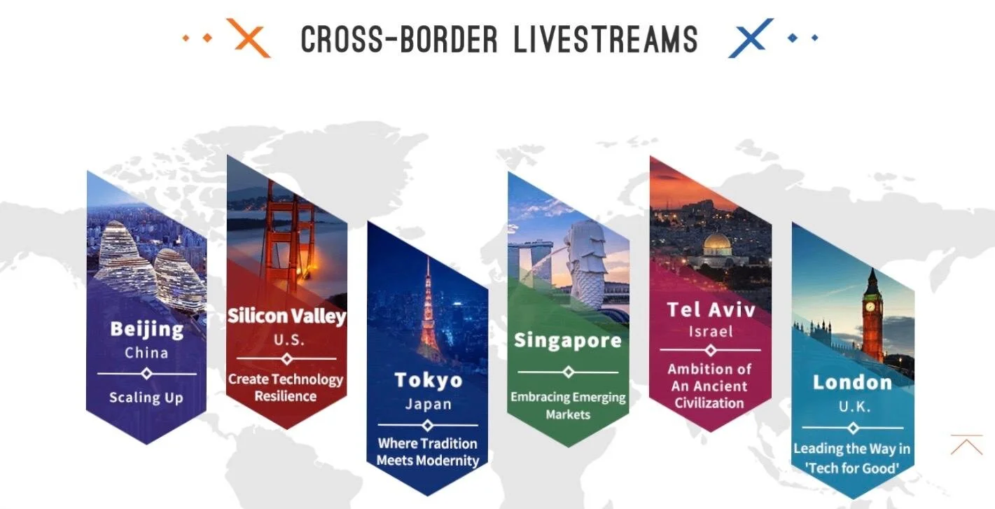 Global Market Summit Influence Change in Digital Marketing