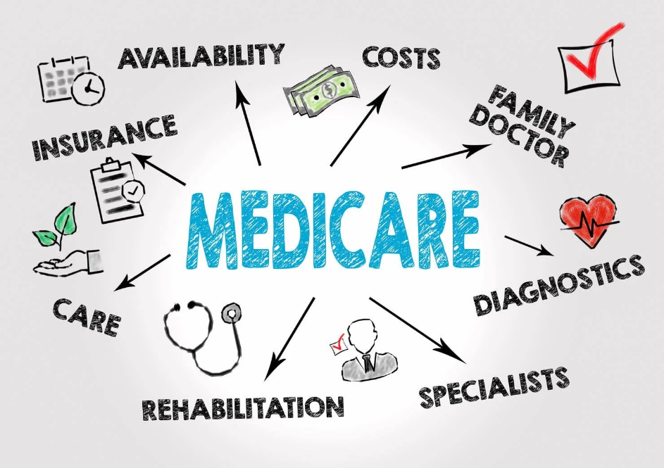 What If I Miss the Medicare Sign-Up Deadline?