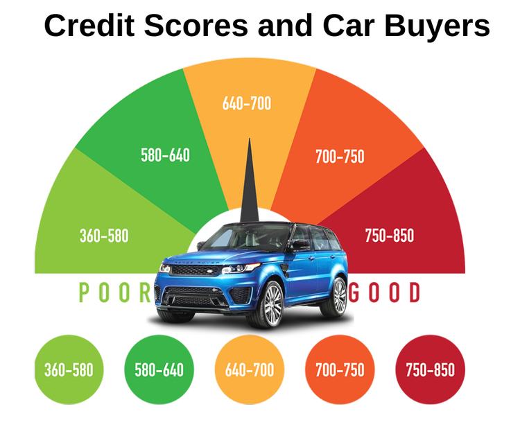 Buy what credit score i need to buy a car Store
