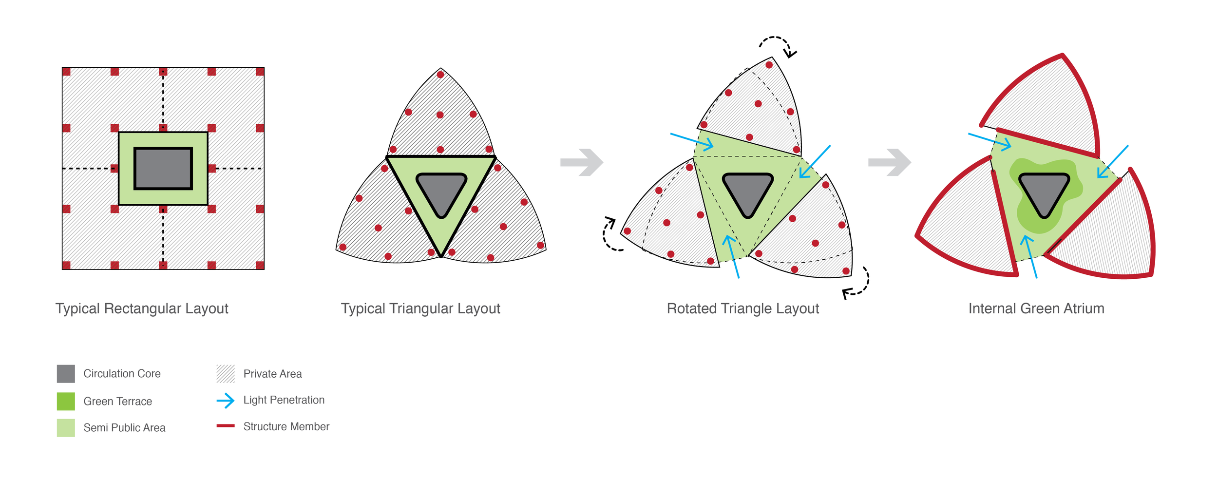 Building Typology Studies