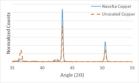 XRD Comparison.png