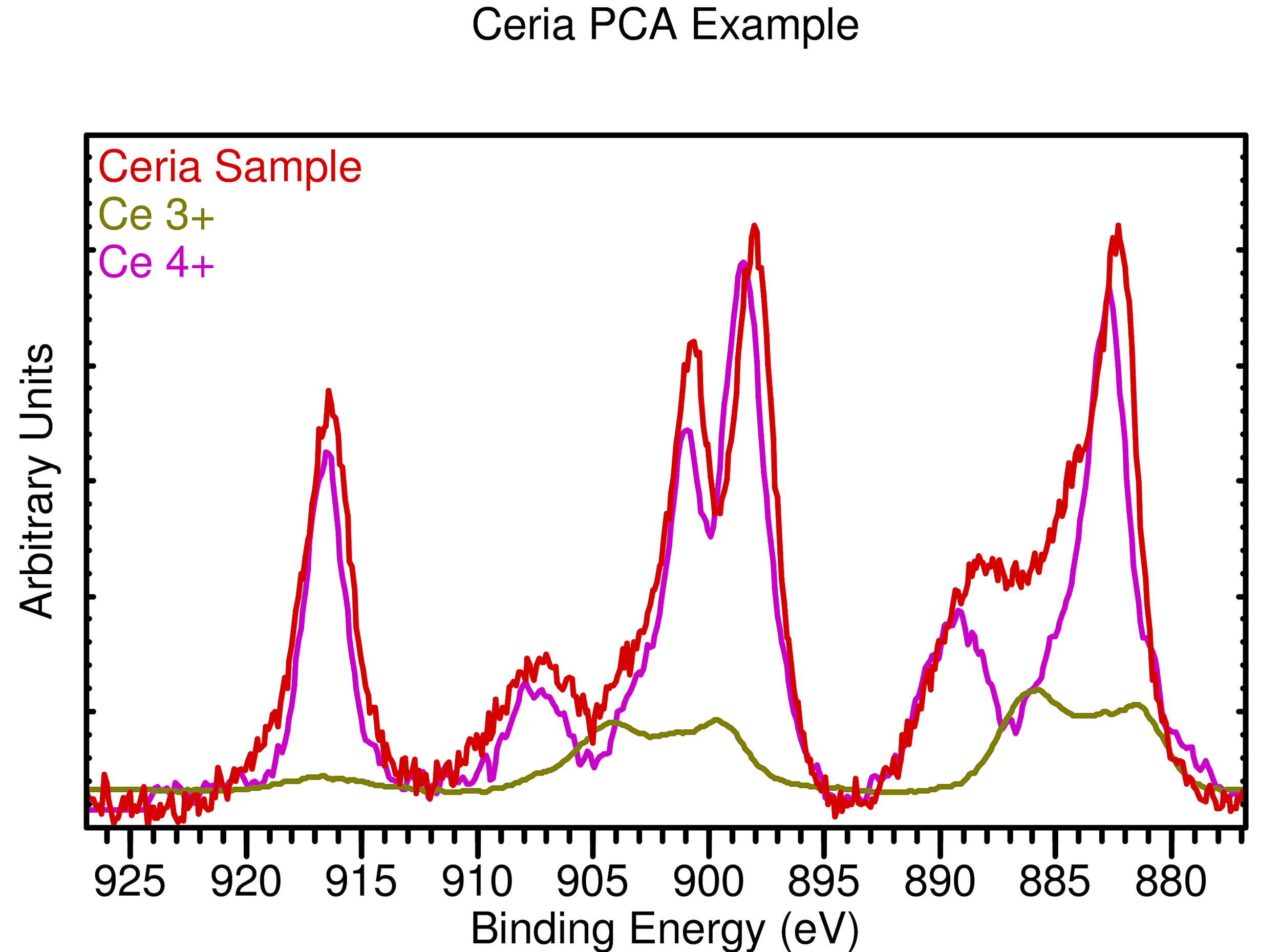 ceria-PCA-0.png