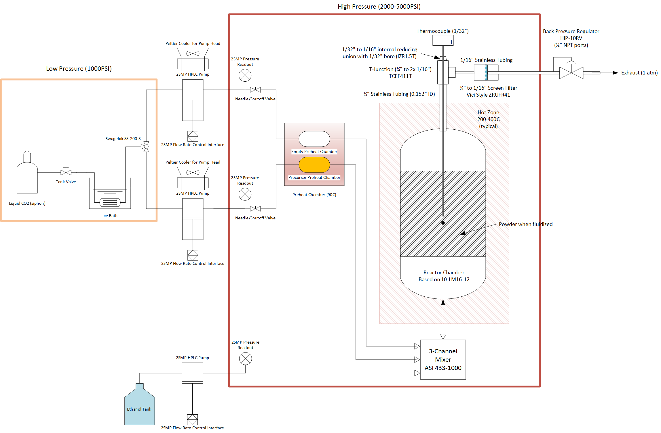 SFD Reactor v3.png