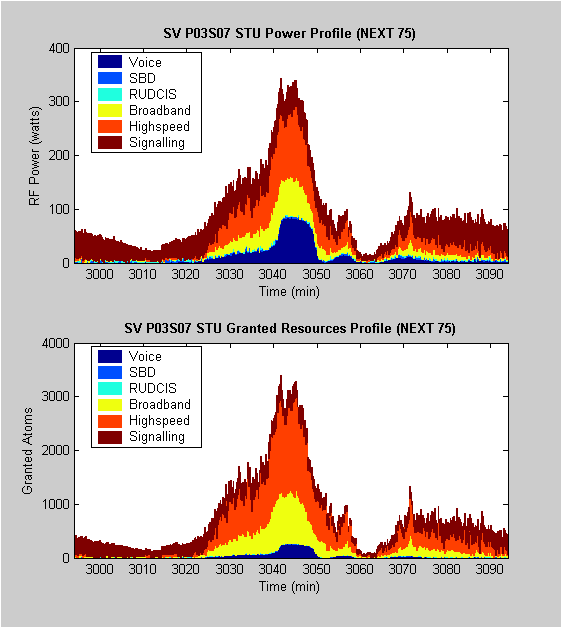 Power Profile.png