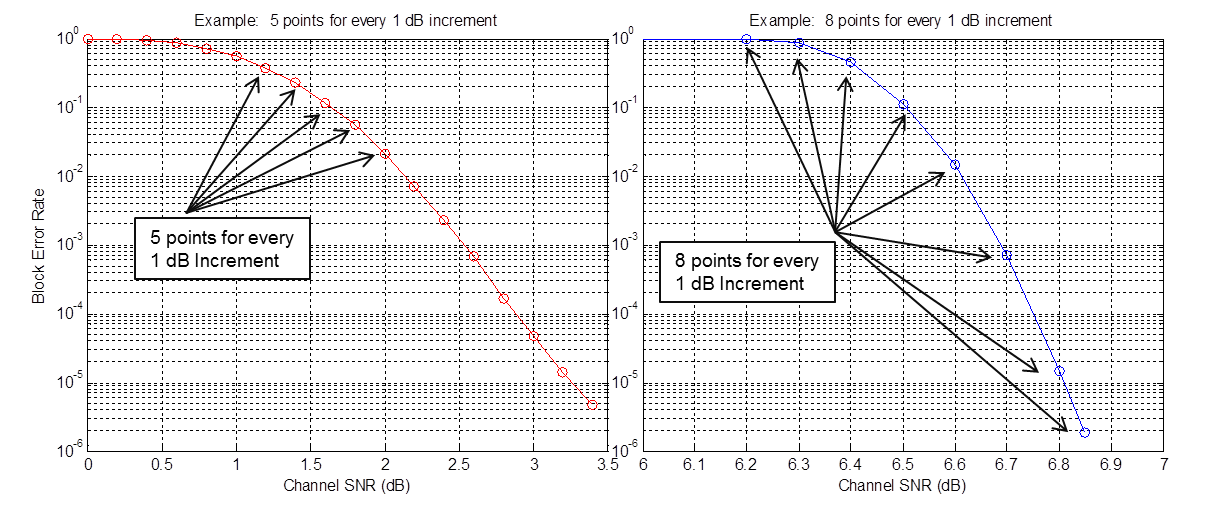 LDPC validation service GPU modulation BER BLER FEC Puncturing Shortening LLR regular irregular iteration sum product belief propagation FPGA ASIC