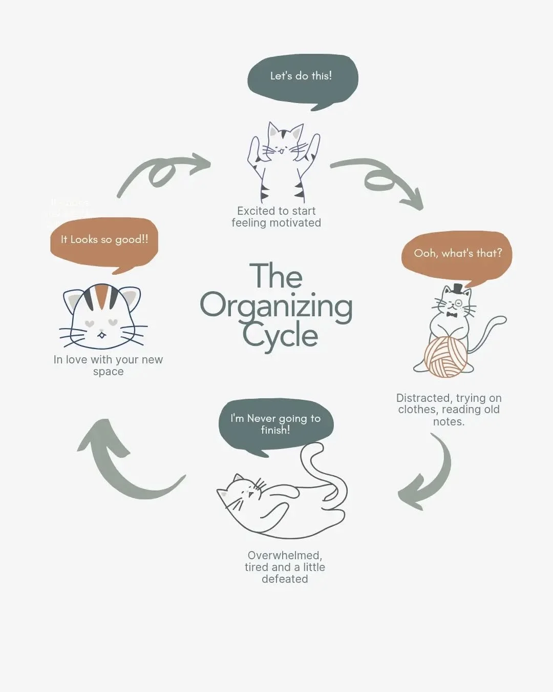 Who can relate?! 🙋&zwj;♀️

Organizing can feel like a never ending cycle, you get one space exactly how you like it as the next room falls apart. The key is systems over aesthetics. Build your system based on your natural habits so that it's easy to