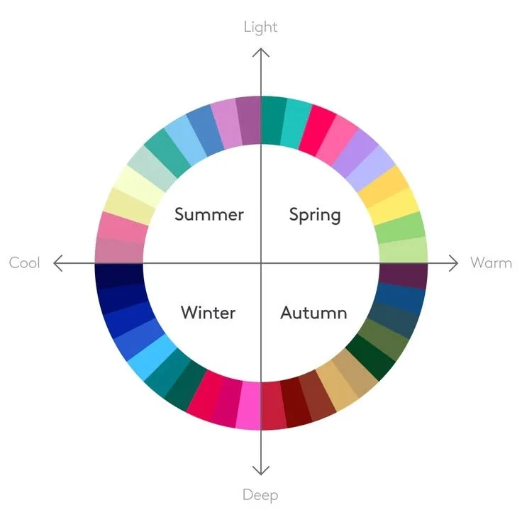 The Truth About Colour Analysis (and Why You Still Have Nothing to Wear)