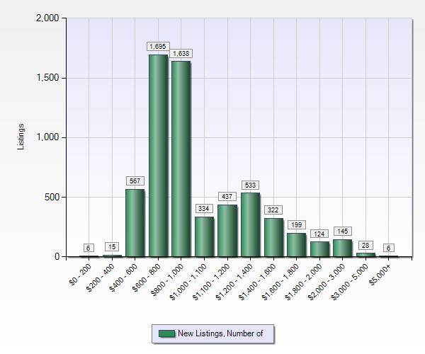 Property data obtained from MLSListings.com. Info is deemed to be correct but not guaranteed. Data presented may not be most recent. Image resolution optimized for viewing on tablet or computer monitor.