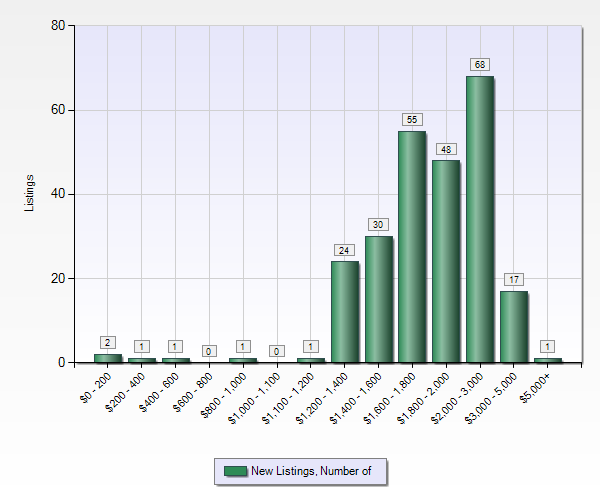 Property data obtained from MLSListings.com. Info is deemed to be correct but not guaranteed. Data presented may not be most recent. Image resolution optimized for viewing on tablet or computer monitor.