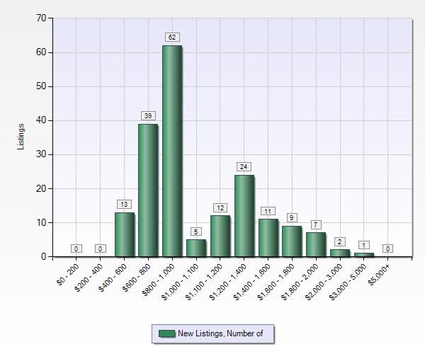 Property data obtained from MLSListings.com. Info is deemed to be correct but not guaranteed. Data presented may not be most recent. Image resolution optimized for viewing on tablet or computer monitor.