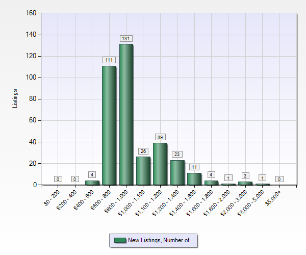 Property data obtained from MLSListings.com. Info is deemed to be correct but not guaranteed. Data presented may not be most recent. Image resolution optimized for viewing on tablet or computer monitor.