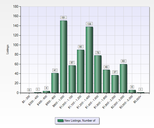 Property data obtained from MLSListings.com. Info is deemed to be correct but not guaranteed. Data presented may not be most recent. Image resolution optimized for viewing on tablet or computer monitor.