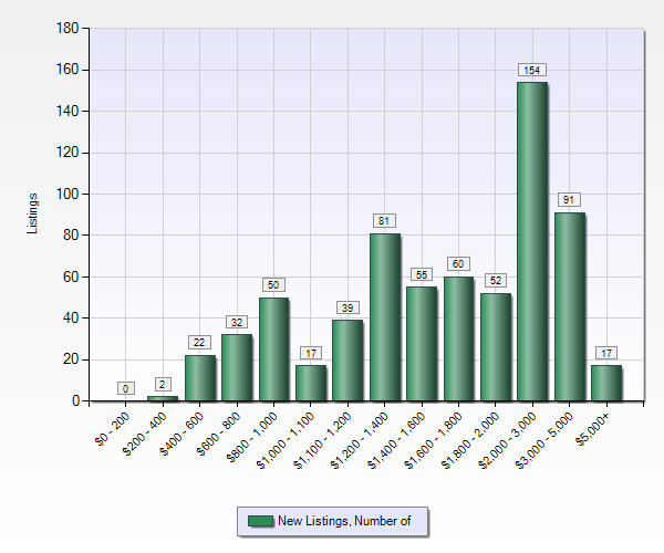 Property data obtained from MLSListings.com. Info is deemed to be correct but not guaranteed. Data presented may not be most recent. Image resolution optimized for viewing on tablet or computer monitor.