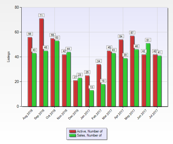 Residential property data obtained from MLSListings.com. Info is deemed to be correct but not guaranteed. Data presented may not be most recent. Image resolution optimized for viewing on tablet or computer monitor.