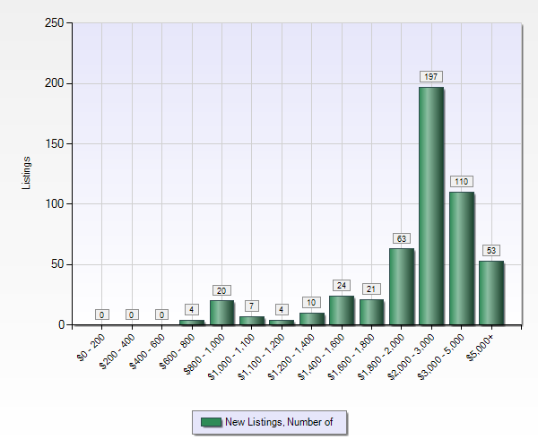 Residential property data obtained from MLSListings.com. Info is deemed to be correct but not guaranteed. Data presented may not be most recent. Image resolution optimized for viewing on tablet or computer monitor.