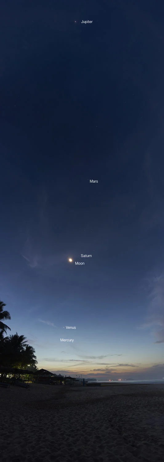 Major Planetary Alignment