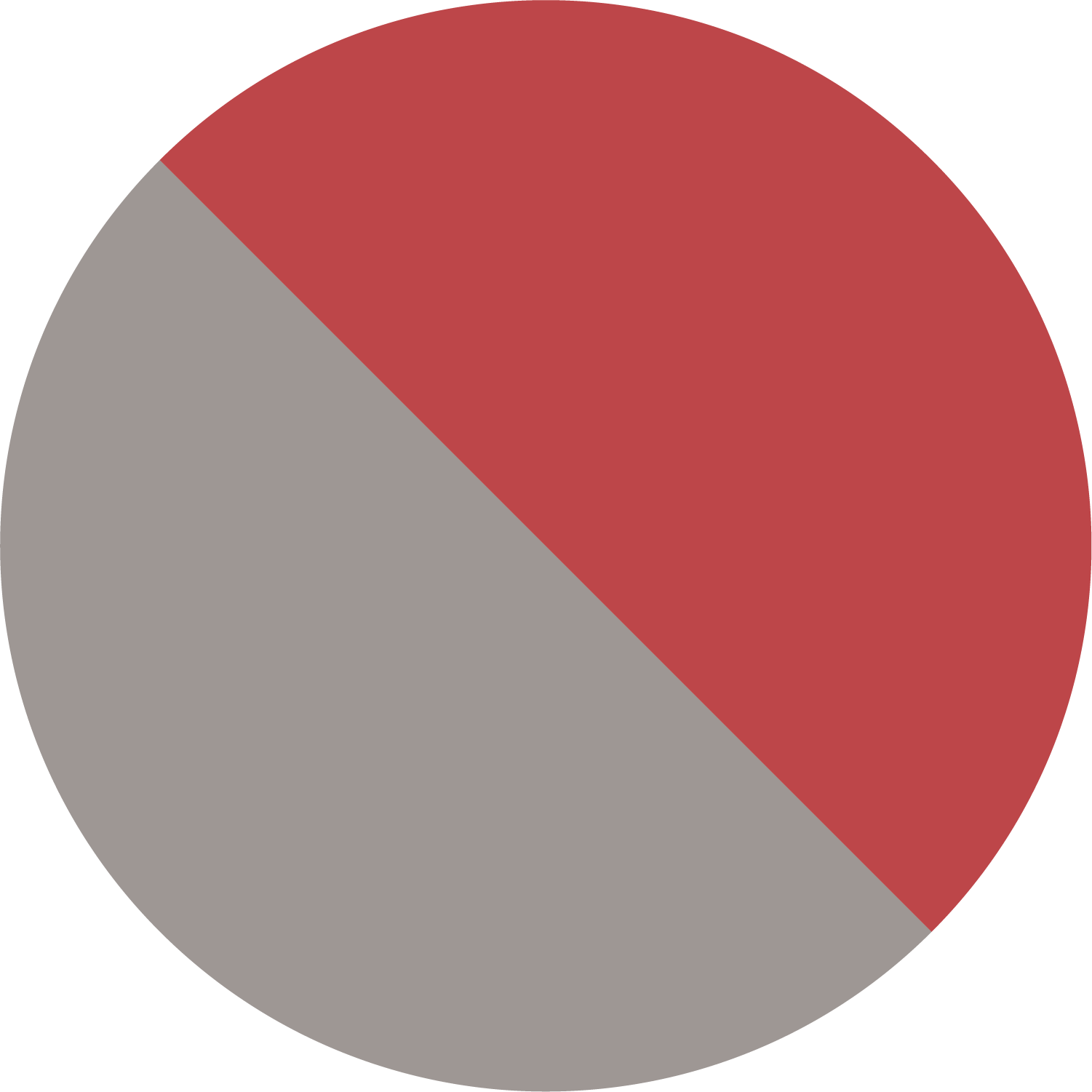 Vintage Red/Premium
