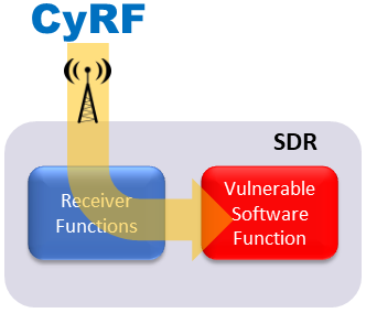 CyRF Feature 2 Web.png