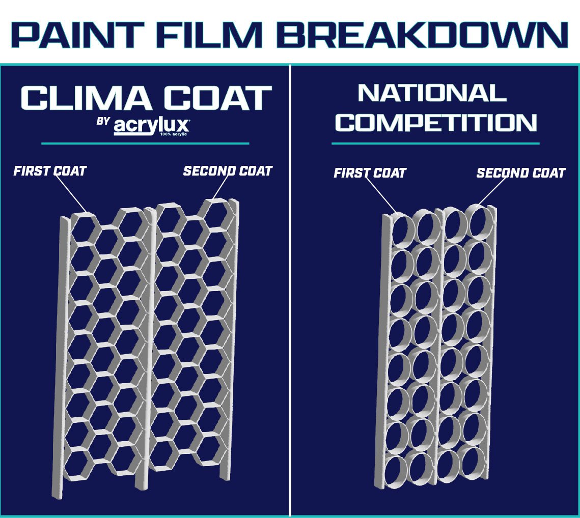 Clima Coat — Acrylux Paint