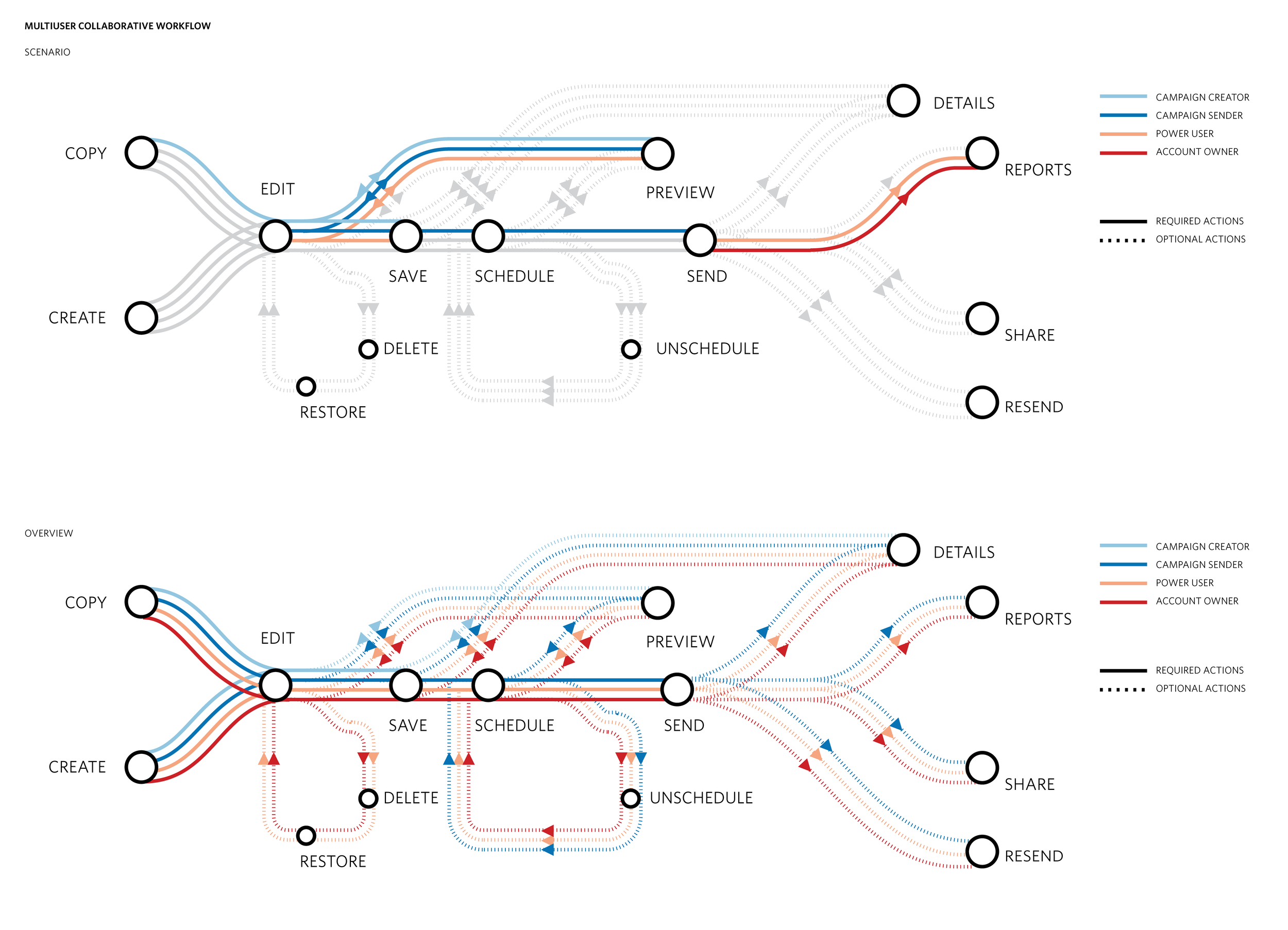 MultiuserMap-02.png