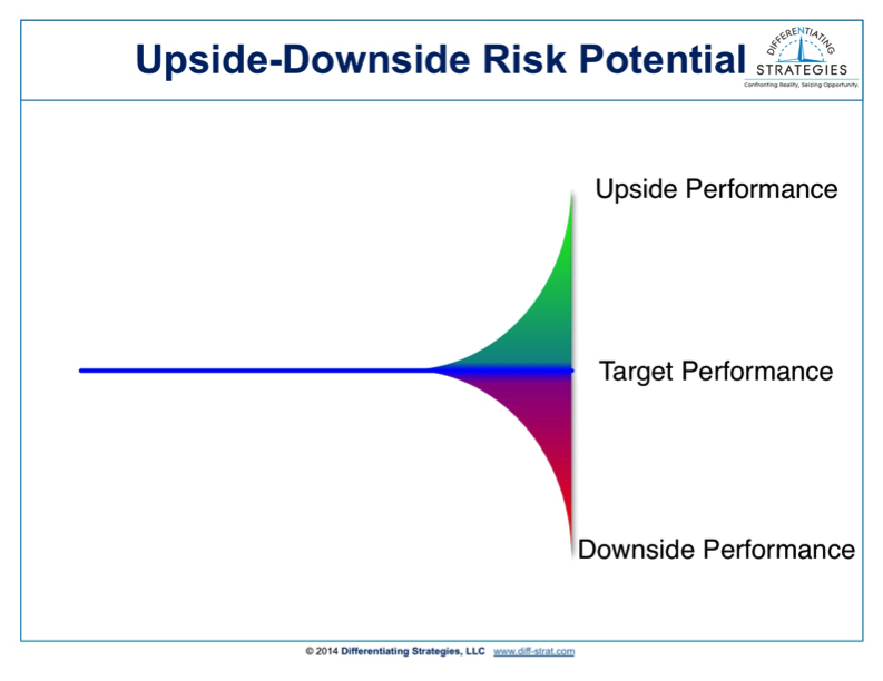 upside risk vs downside risk