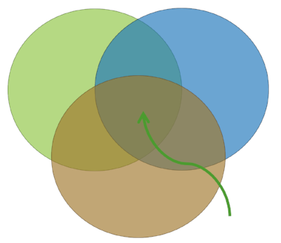 The sweet spot.png