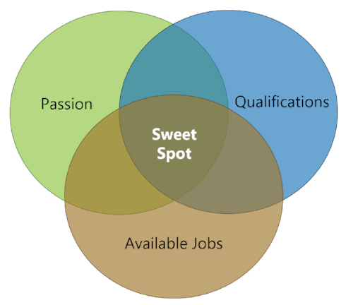 Do you feel stuck in your career.png