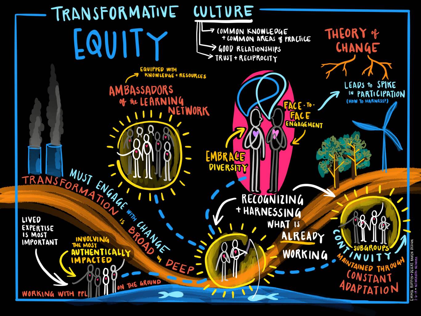 NN - Transformational Culture.jpg