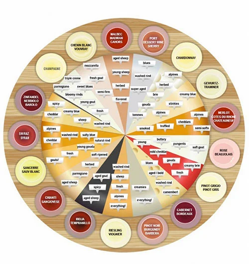 Wine-Cheese-Pairing.jpg