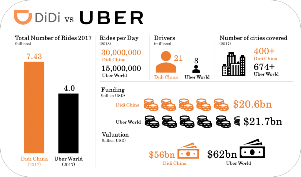 Didi-vs-Uber-1024x604.png