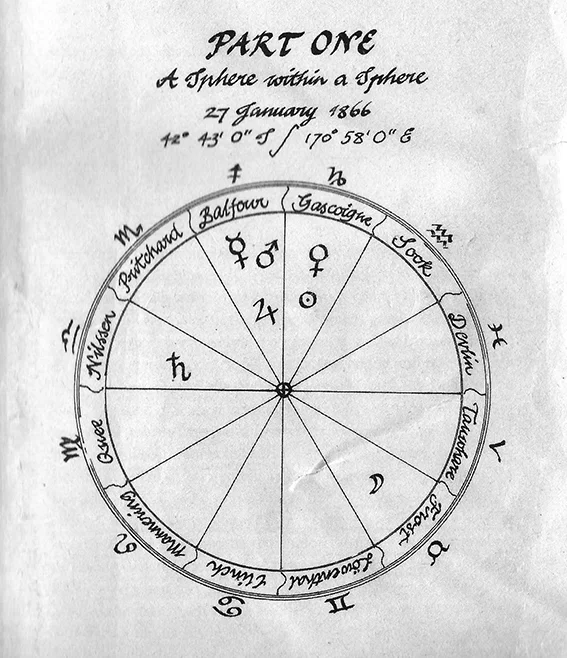 Catton presented a chart at the beginning of each part.