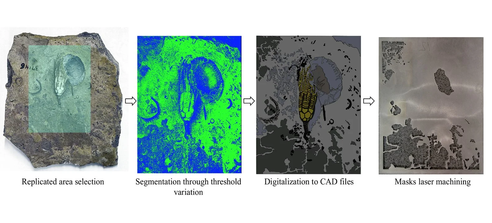 Credit: Drs. Bertrand Jodoin and Aleksandra Nastic, Department of Mechanical Engineering at the University of Ottawa, Canada. 