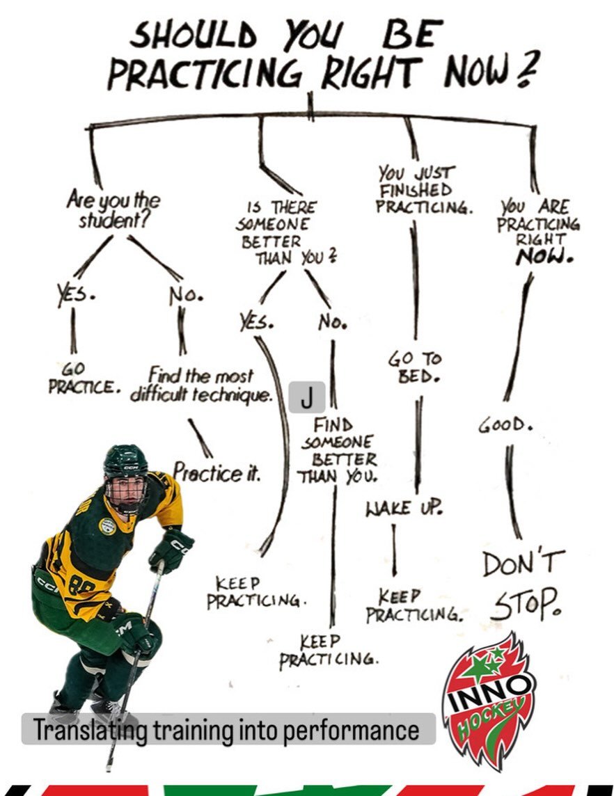 WE&rsquo;VE GOT YOU COVERED&hellip;
Our 7 week Spring Academy starts May 4th
Our vision is to provide a program that will focus 100% on skill development&mdash;consisting
 of posture, body position, edge control, explosive and evasive skating, accele