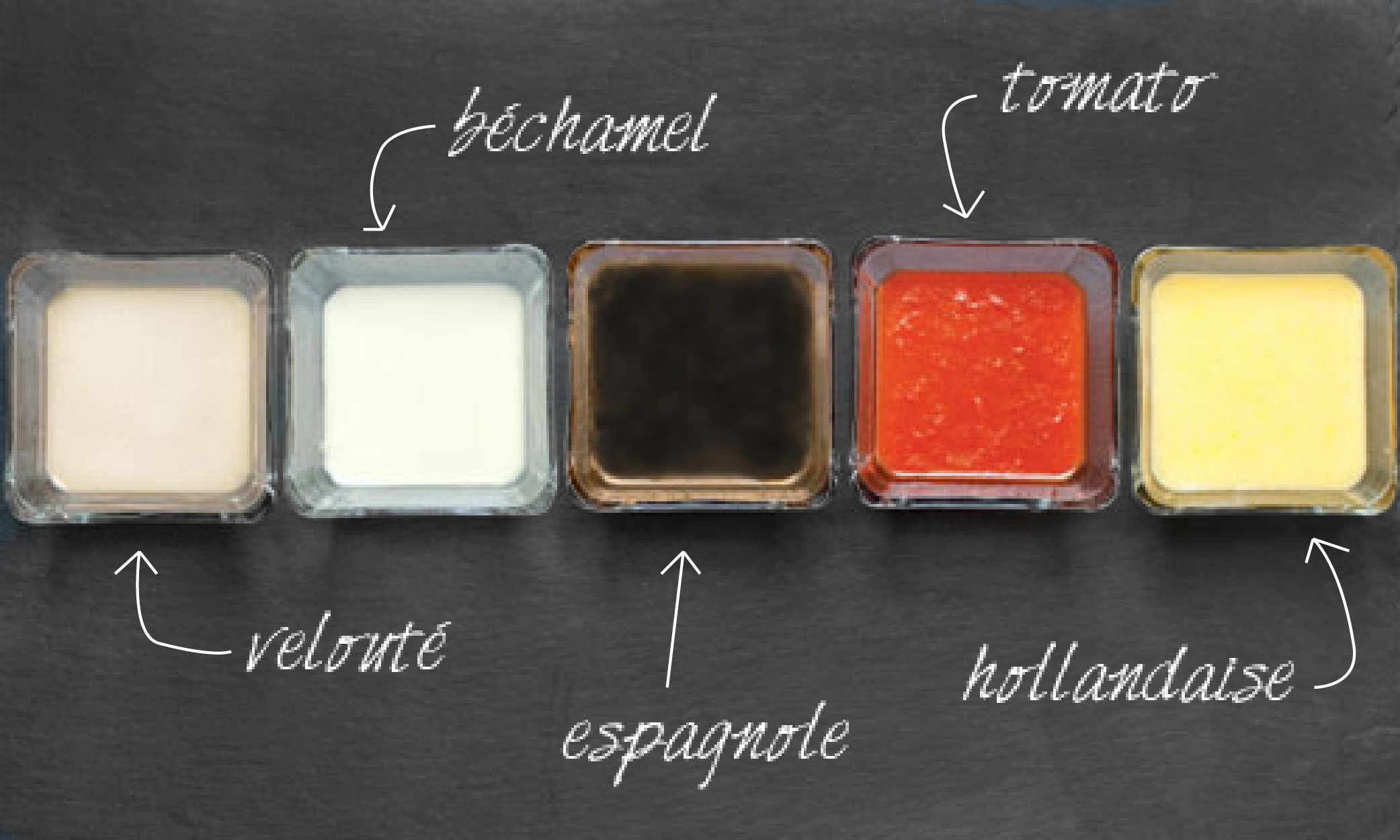 Mother Sauces Derivatives Chart