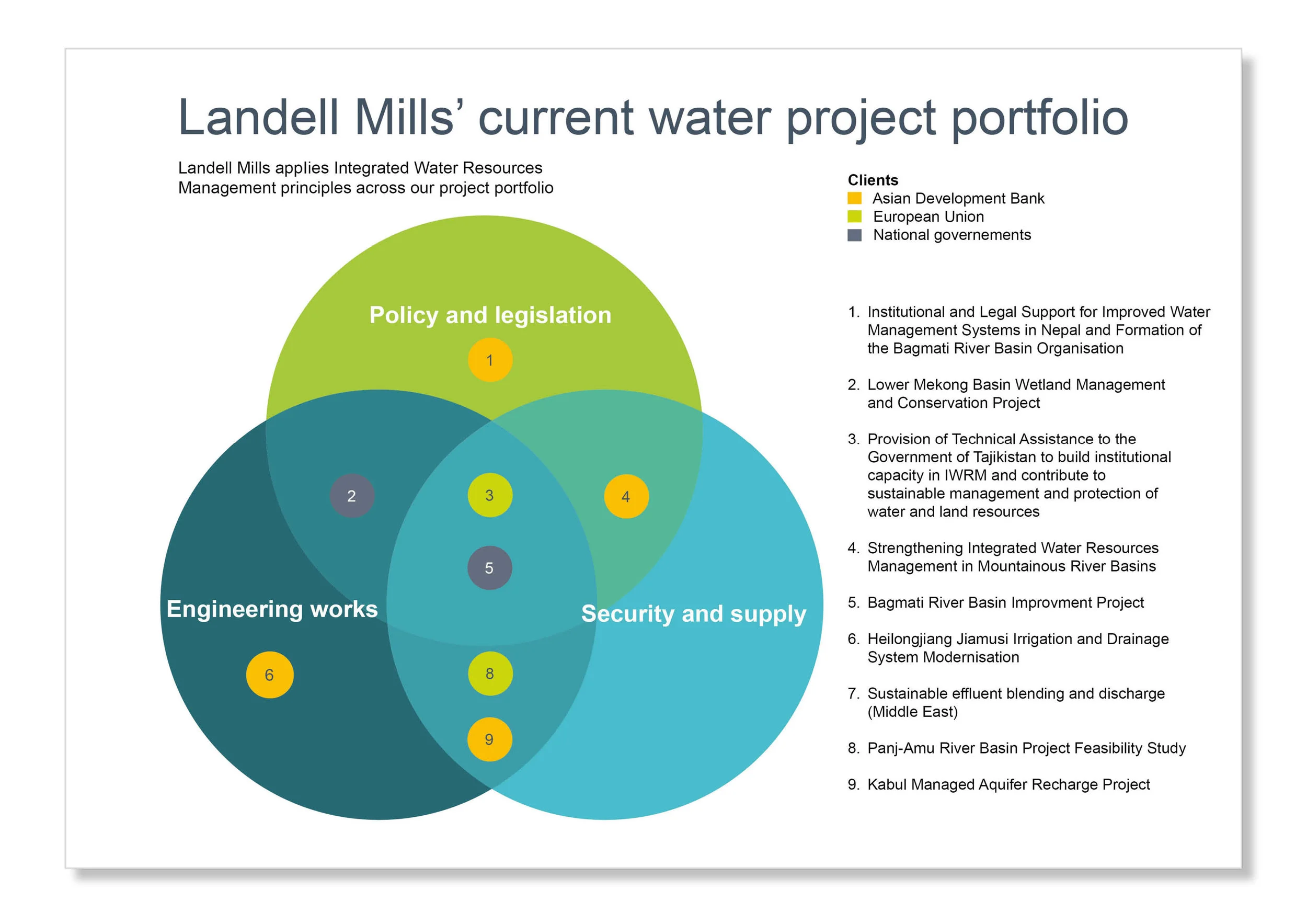 LM water project portfolio for website.jpg